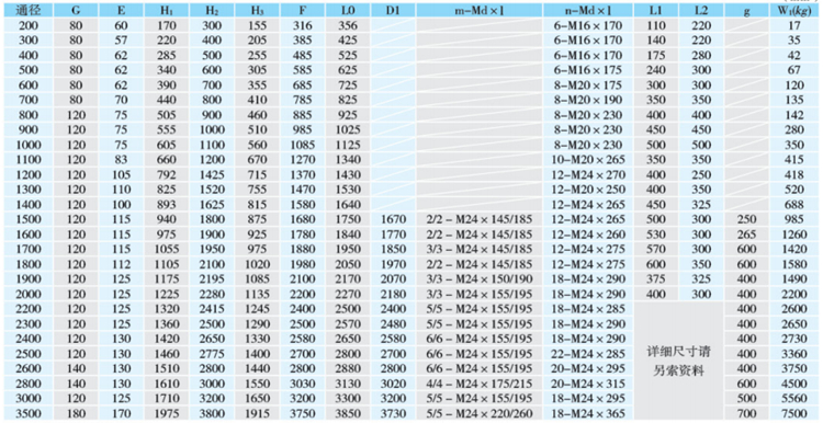 鑄鐵方閘門參數圖 鑄鐵方閘門參數圖